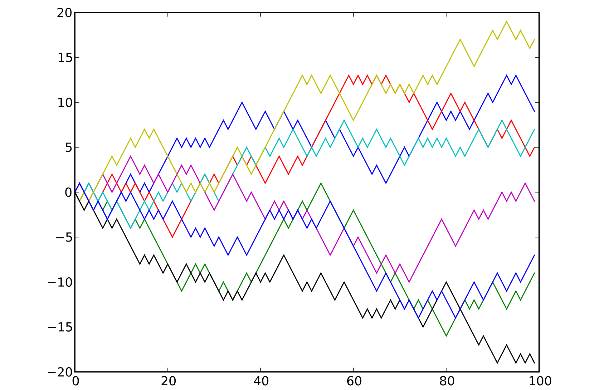 Random Walk - Analytics & Algorithms - Ultipa Graph