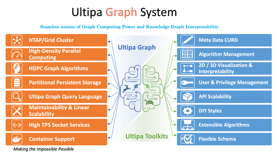 Release Note - Ultipa Graph System V3.X - Ultipa Graph