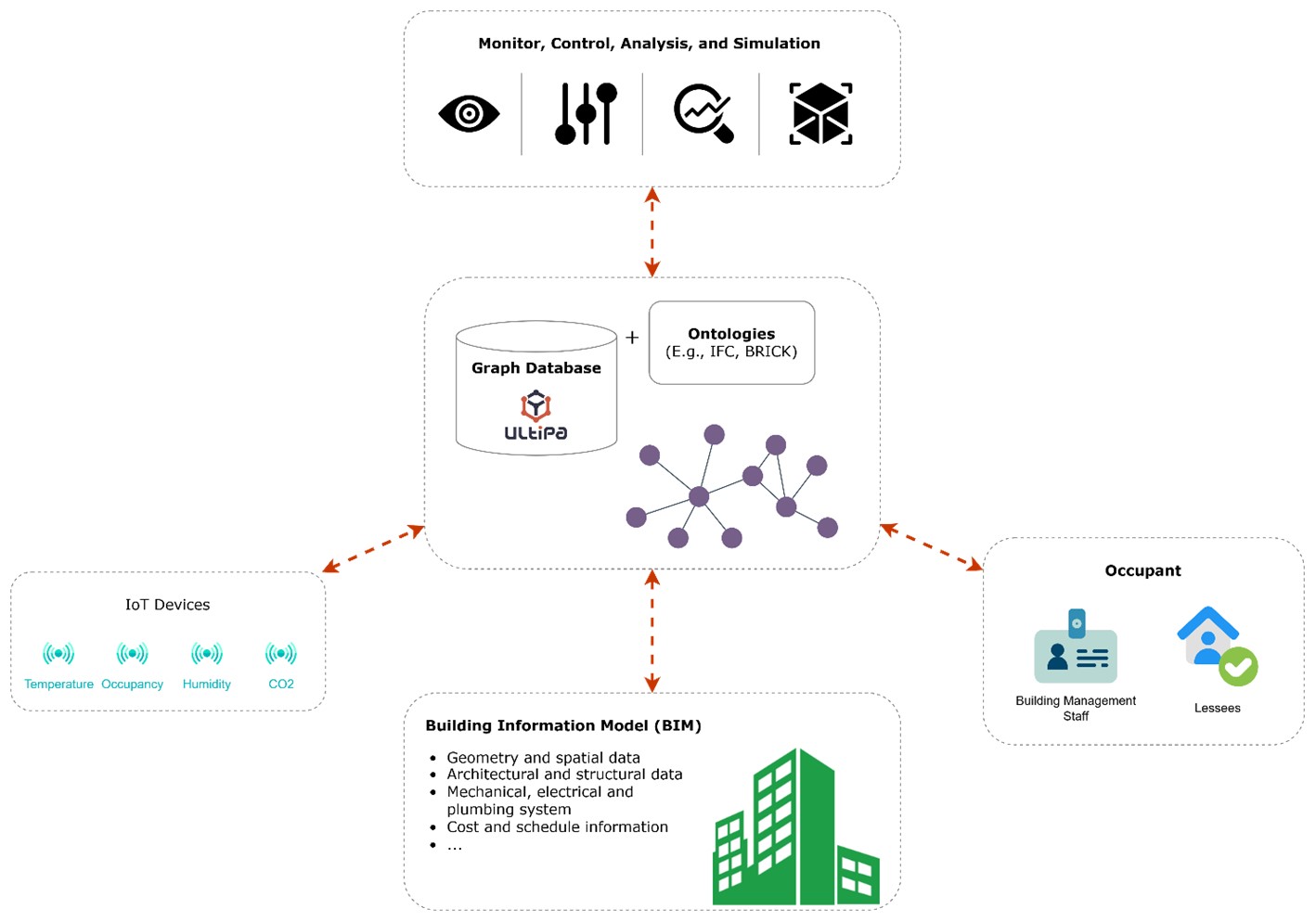 general-concept-of-developing-a-smart-building-digital-twin
