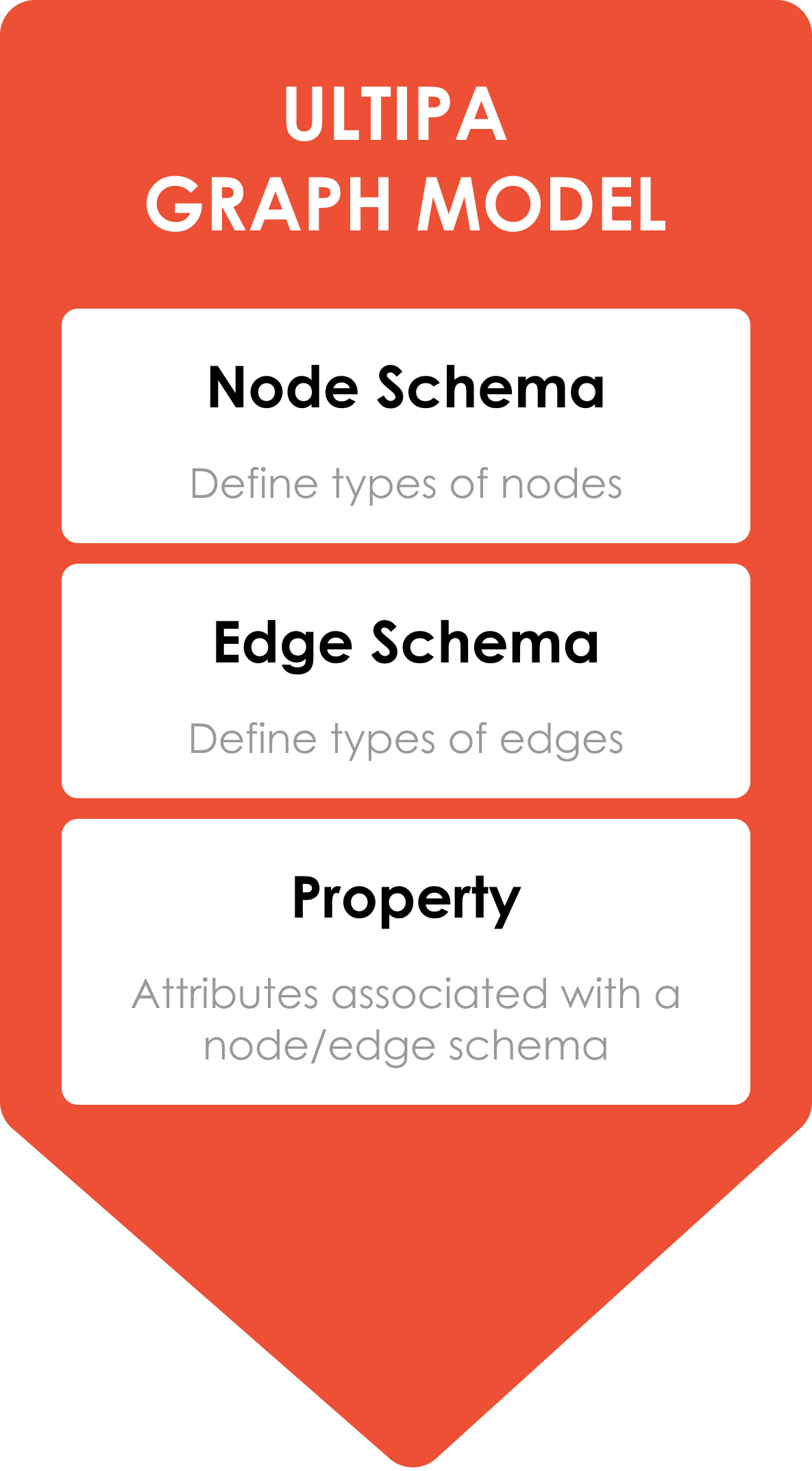 Enterprise Knowledge Graph - Ultipa Graph