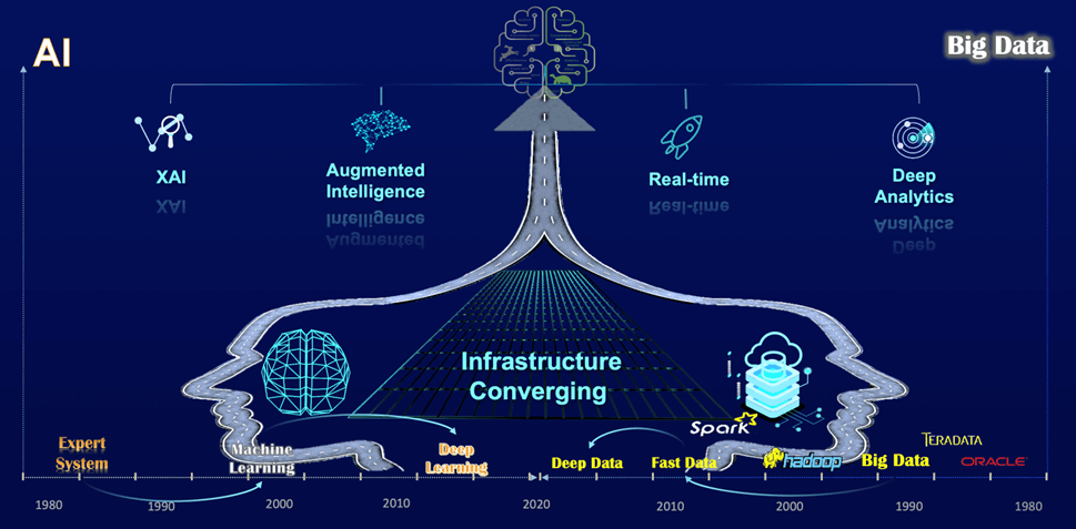 The-Convergence-of-AI-and-Big-Data-to-Graph-Augmented-XAI