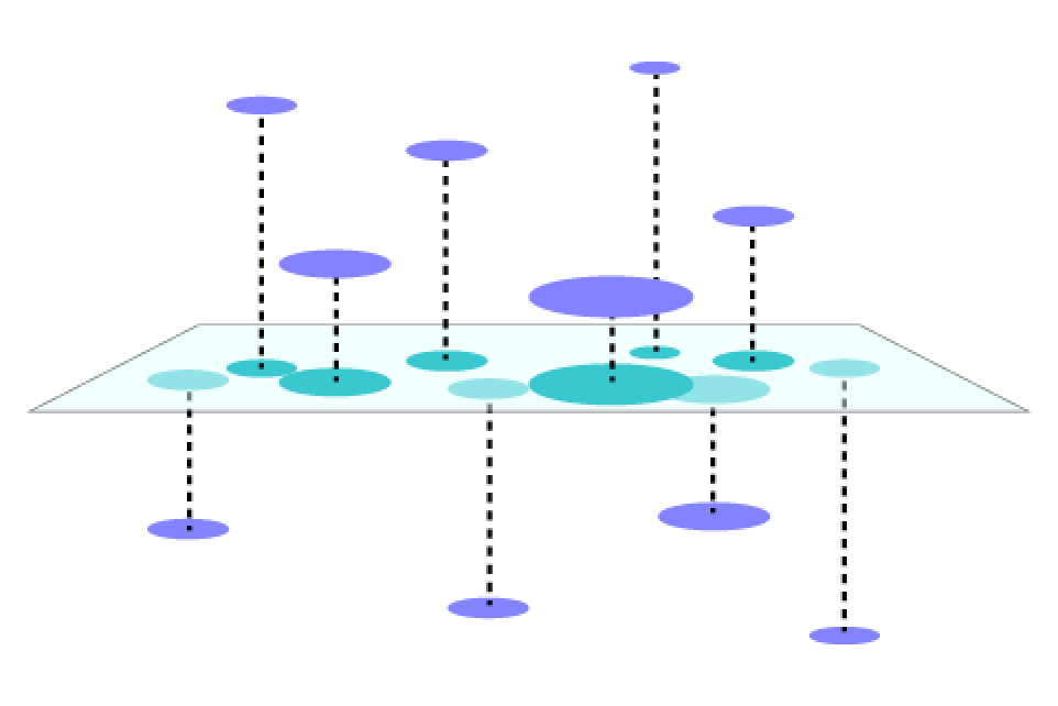Ultipa | Graph Database | DBMS | Solutions | Analytics